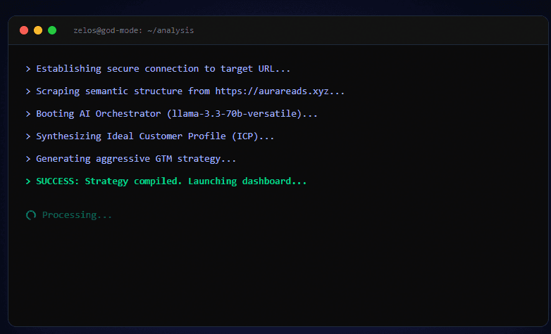 Zelos AI Analysis Process